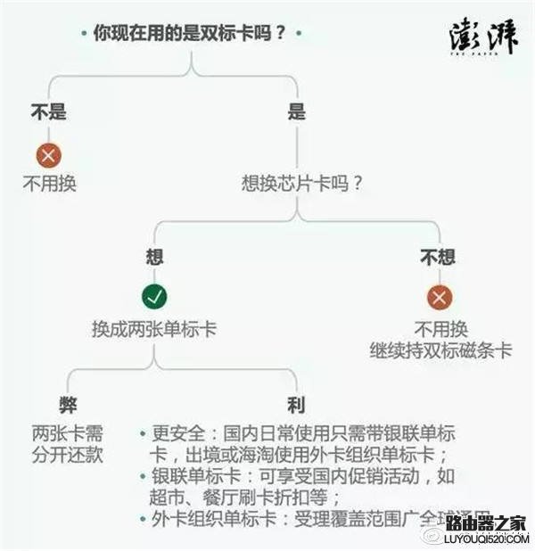 央行叫停双标信用卡 央行叫停双标信用卡