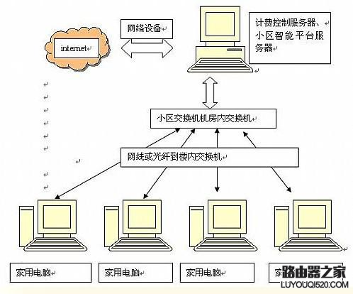 ADSL宽带与光纤宽带有什么不同