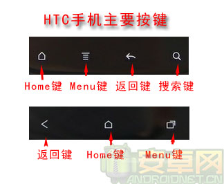 手机home键在哪？home键功能有哪些？