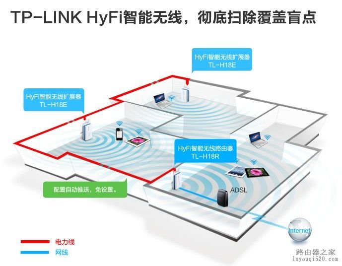 家中WIFI信号不好解决攻略
