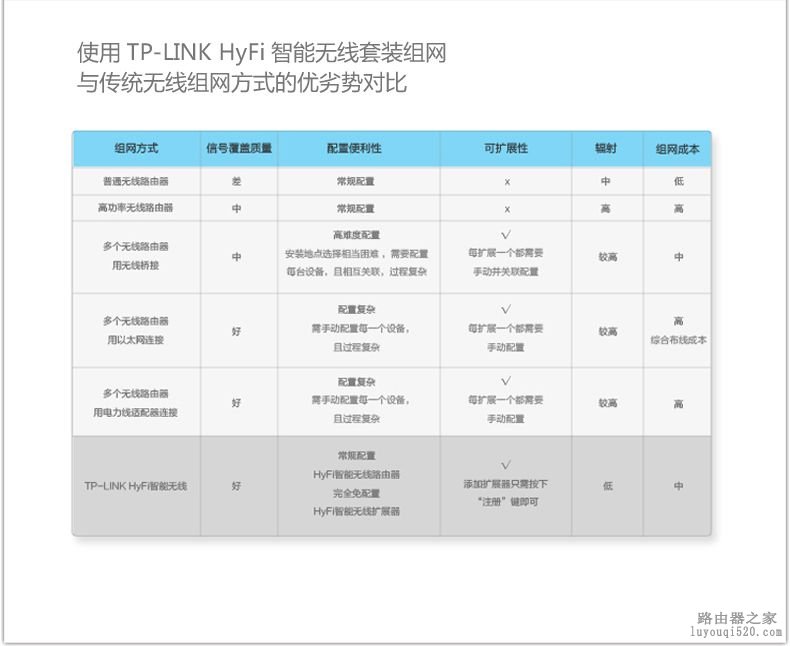 家中WIFI信号不好解决攻略