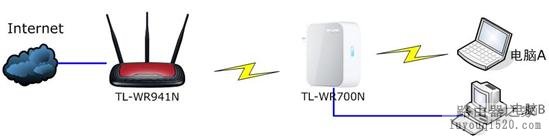 家中WIFI信号不好解决攻略