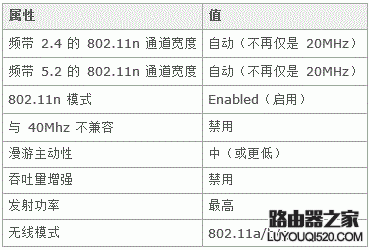 无线网卡连接802.11n无线路由速度太慢怎么办？