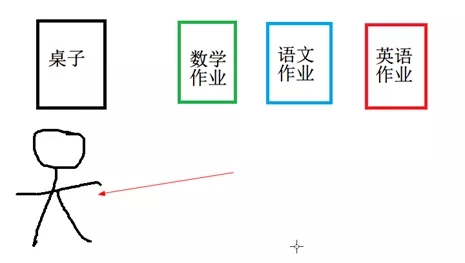 教你如何选电脑,了解笔记本电脑硬件参数