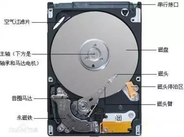 教你如何选电脑,了解笔记本电脑硬件参数