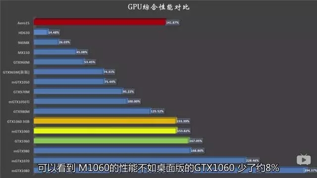 教你如何选电脑,了解笔记本电脑硬件参数