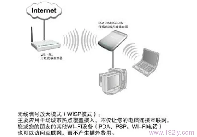 WISP模式 WISP模式