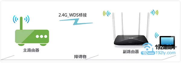 家里安装两个无线路由器的方法3