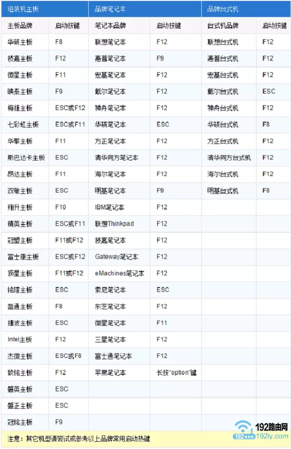 进入BIOS的按键