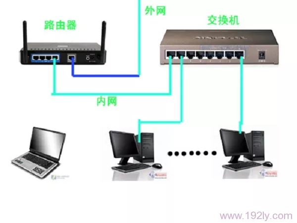 路由器接交换机
