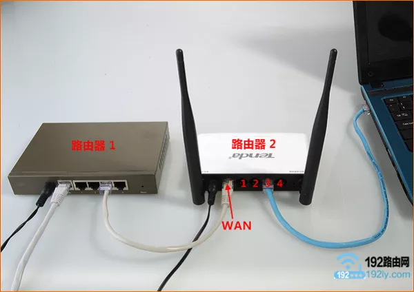 第二个路由器的WAN接口，连接到第一个路由器的LAN接口
