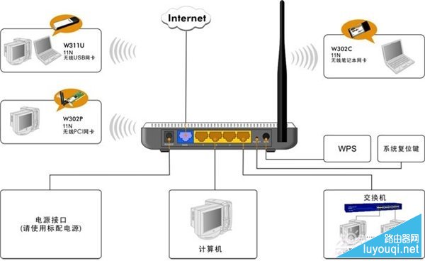 腾达无线路由器怎么设置 最详细教程(图文详解)-www.luyouqi.net