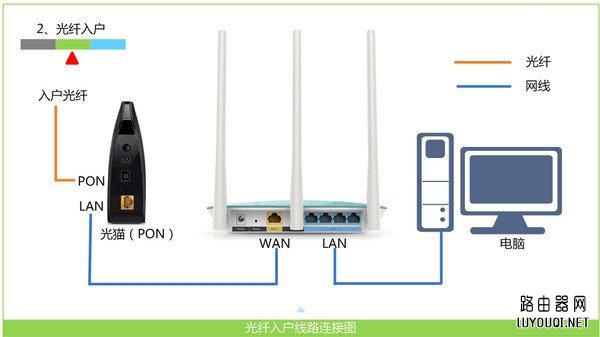 无线路由器安装与设置wifi路由器上网的方法