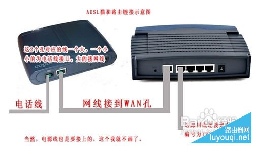 路由器和猫怎么连接