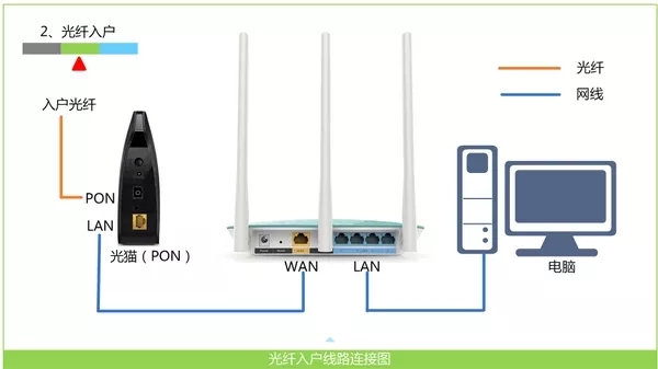 tplink路由器手机怎么设置？