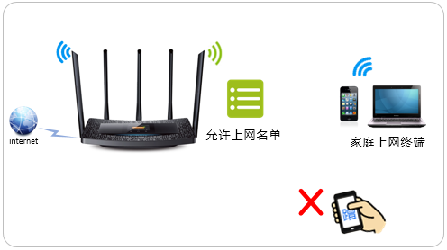 tp-link路由器如何设置无线MAC地址过滤