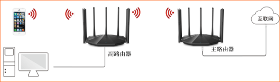 腾达路由器怎么设置无线中继?