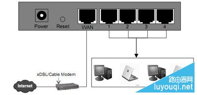 水星无线路由器怎么设置