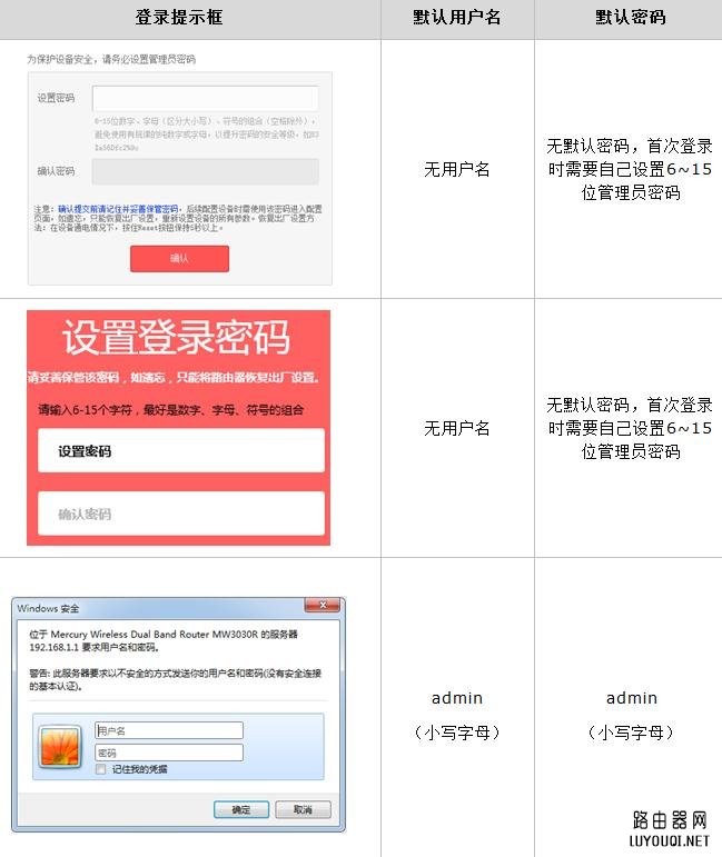 水星路由器登陆不了管理界面怎么办