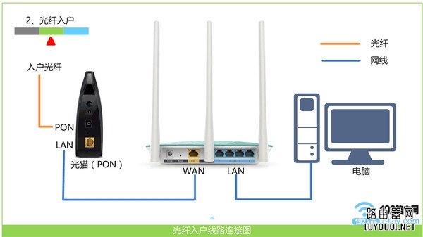 用手机怎么设置tp-link路由器?(如何用手机设置tp-link路由器？)
