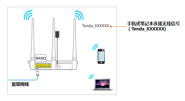 192.168.0.1如何登录？