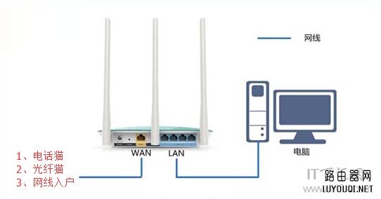 磊科(Netcore)NW604无线路由器安装设置教程