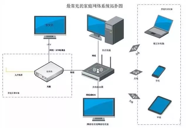 猫和路由器等怎么连接图解