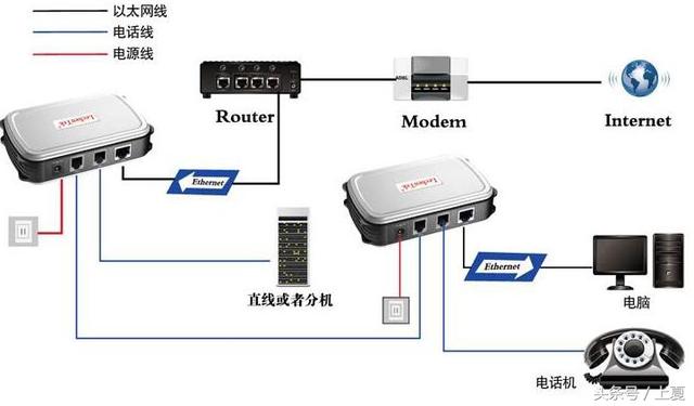 宽带入户接无线路由器的方法