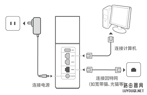 华为/荣耀路由初始快速安装设置教程(华为/荣耀路由初始快速安装设置教程)