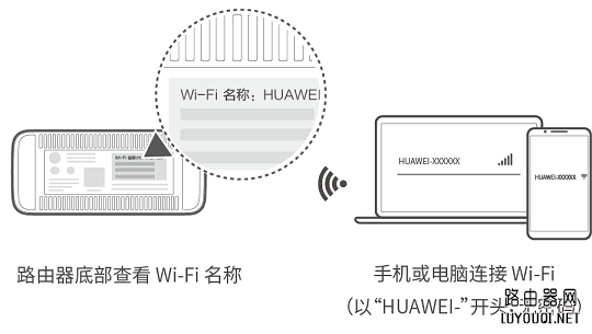 华为/荣耀路由初始快速安装设置教程(华为/荣耀路由初始快速安装设置教程)
