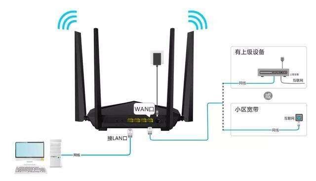 无线路由器登陆设置上网方法