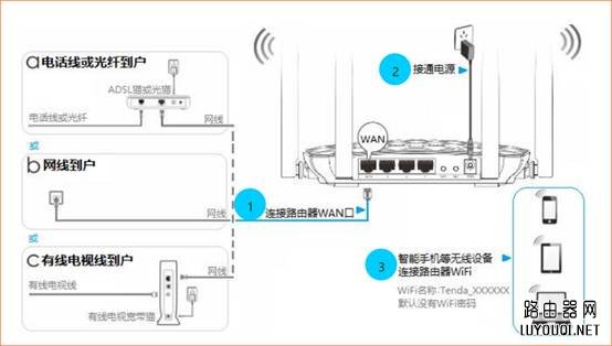 用手机如何设置无线路由器上网？