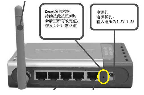 路由器复制按钮（RESET孔）