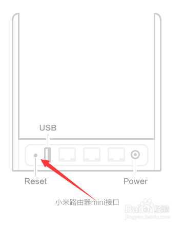 小米路由器mini怎么恢复出厂设置？