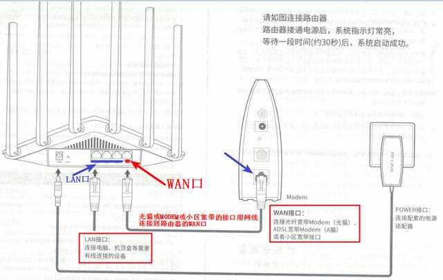 家庭无线路由器怎么设置【图解】