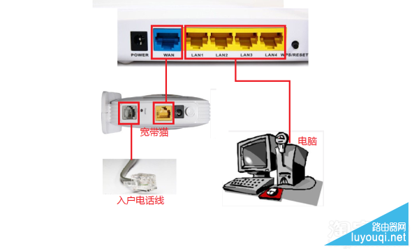 路由器怎么接线，无线路由器安装连线图文教程