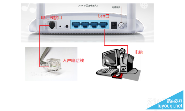 路由器怎么接线，无线路由器安装连线图文教程