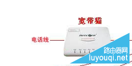 路由器和猫的区别是什么？