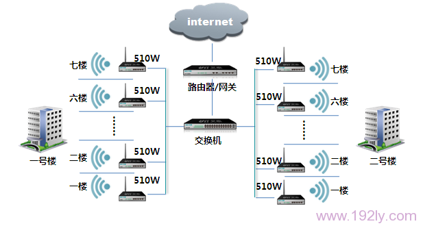 小区宽带拓扑图