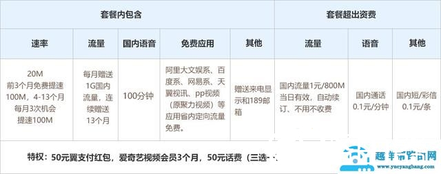 逆天了！电信随选宽带套餐每天不到1块钱，还免费送流量！