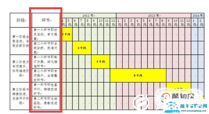 工作计划表怎么做？