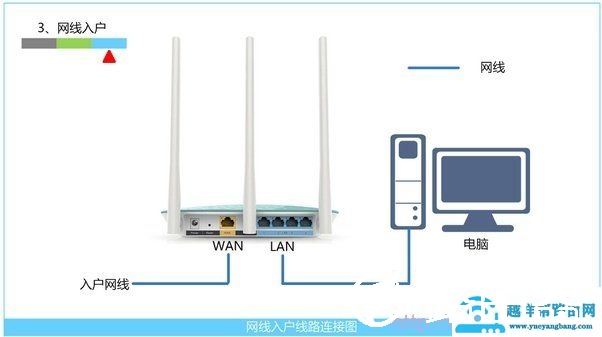 网线入户上网时路由器的安装方法