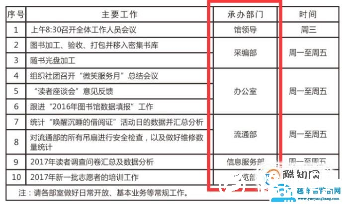 工作计划表怎么做？