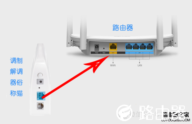 设置无线路由器让电脑上网，方法简单不需要拨号