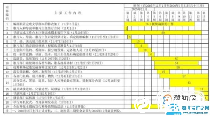 工作计划表怎么做？