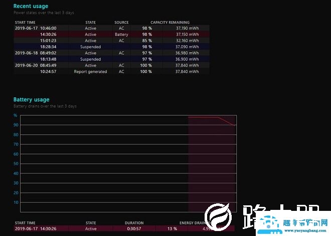 Win10笔记本电脑电池健康状况怎么查看