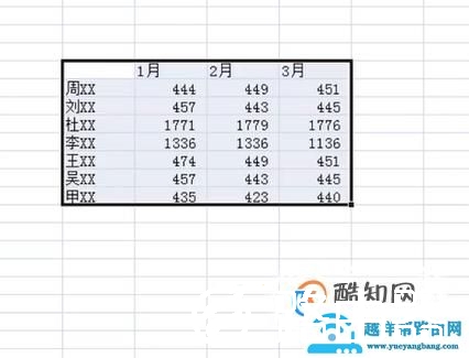 excel使用技巧，如何把多张明细表汇总在一起