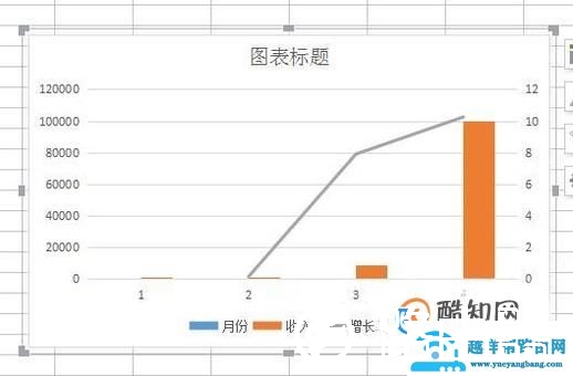如何将excel表格中的数据转换成折线图
