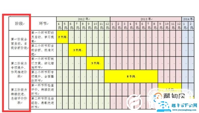 工作计划表怎么做？