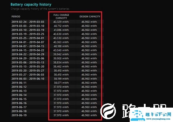 Win10笔记本电脑电池健康状况怎么查看